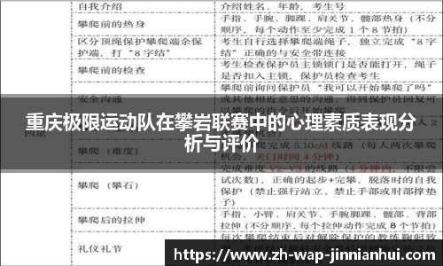 重庆极限运动队在攀岩联赛中的心理素质表现分析与评价