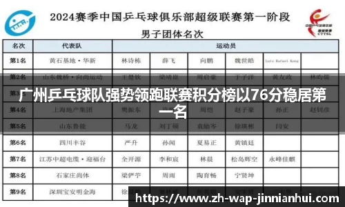 广州乒乓球队强势领跑联赛积分榜以76分稳居第一名